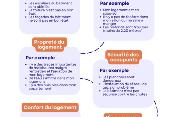 Signal Logement
